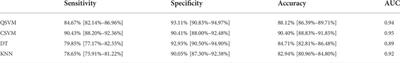 Artificial intelligence analysis of the impact of fibrosis in arrhythmogenesis and drug response